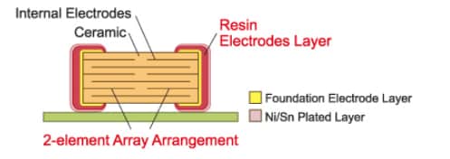 Mechanical Drawing - Murata Electronics GCE Monolithic Ceramic Capacitors